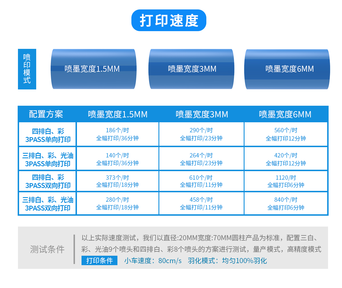 圆柱体打印-UV平板打印机-UV网带机-UV打印机-贝斯特-官网-UV网带打印机-UV圆柱打印机-UV打印装备厂家